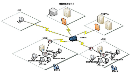 公共衛(wèi)生服務(wù)信息管理系統(tǒng)（五） 信息服務(wù)業(yè)務(wù)