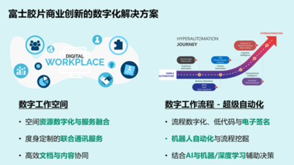 攜手創(chuàng)新，加速未來——富士膠片商業(yè)創(chuàng)新致力于成為企業(yè)信賴的業(yè)務(wù)創(chuàng)新伙伴
