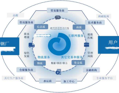 歐冶云商IPO獲受理 兩萬字詳解其業務模式、核心服務與信息服務業務發展變化