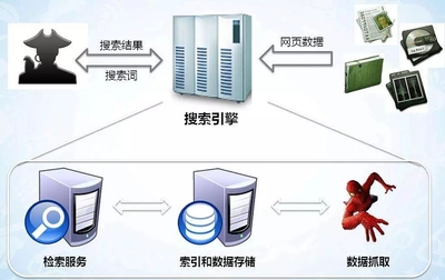 信息服務業務合規化趨勢 網絡爬蟲管理升級、高利貸入罪與暴力催收風險防控