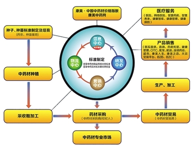 康美藥業(yè) 總資產(chǎn)近600億，引領(lǐng)“智慧+大健康”信息服務(wù)新航程