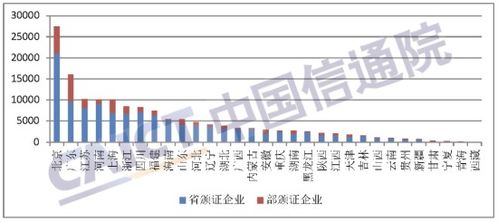 信通院發(fā)布《國(guó)內(nèi)增值電信業(yè)務(wù)許可情況報(bào)告（2023.3）》 信息服務(wù)業(yè)務(wù)持續(xù)領(lǐng)跑，創(chuàng)新與規(guī)范并重