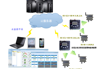仁碩RS-XZJ-100-W無(wú)線溫濕度環(huán)境監(jiān)控主機(jī) 智能化環(huán)境管理的核心樞紐