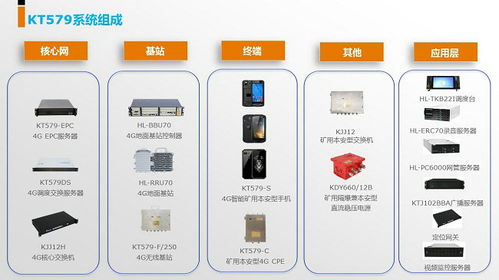 礦用無(wú)線通信MA認(rèn)證價(jià)格解析 監(jiān)控主機(jī)關(guān)鍵環(huán)節(jié)